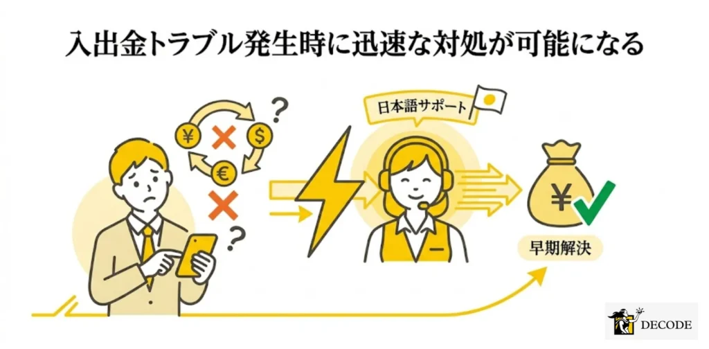 入出金トラブル発生時に迅速な対処が可能になる