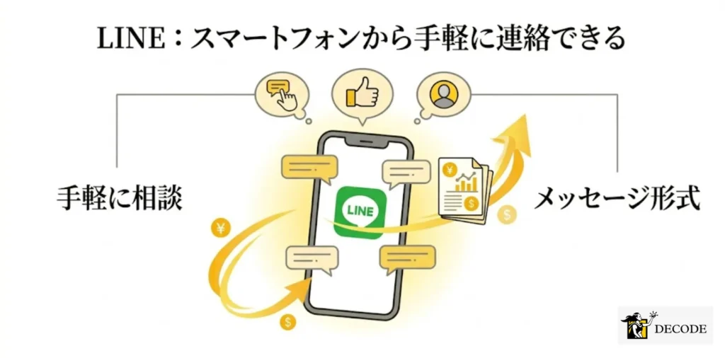 LINE：スマートフォンから手軽に連絡できる