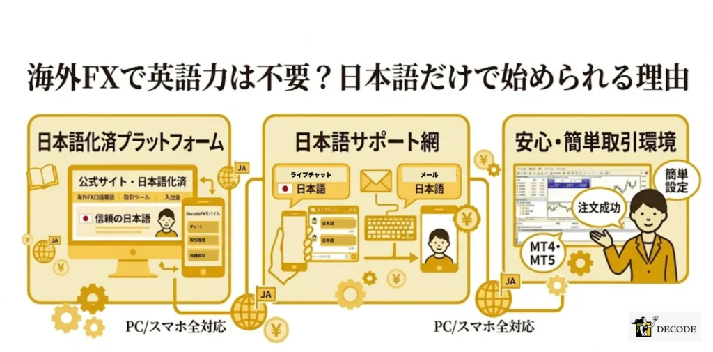 海外FXで英語力は不要？日本語だけで始められる理由