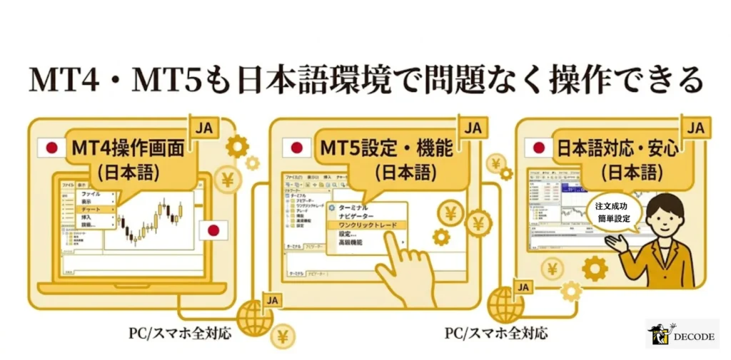 MT4・MT5も日本語環境で問題なく操作できる