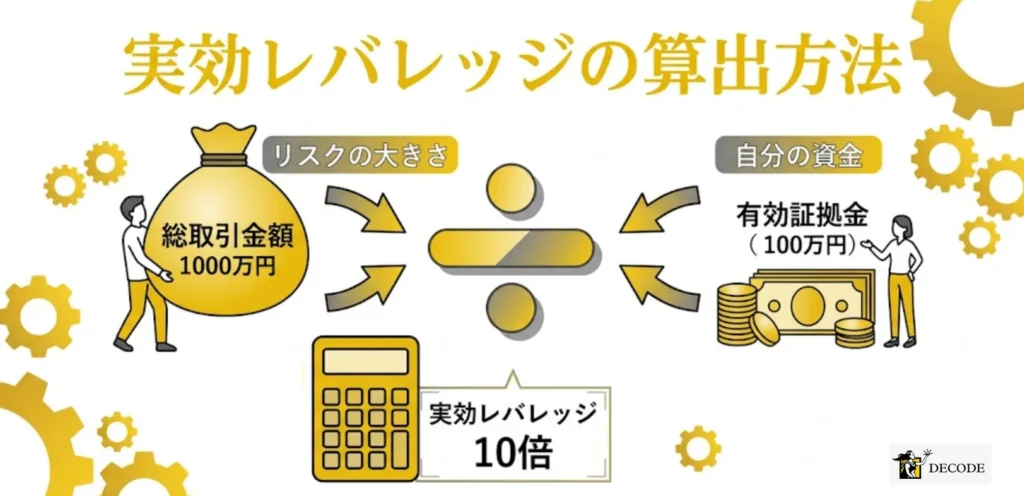 実効レバレッジの算出方法
