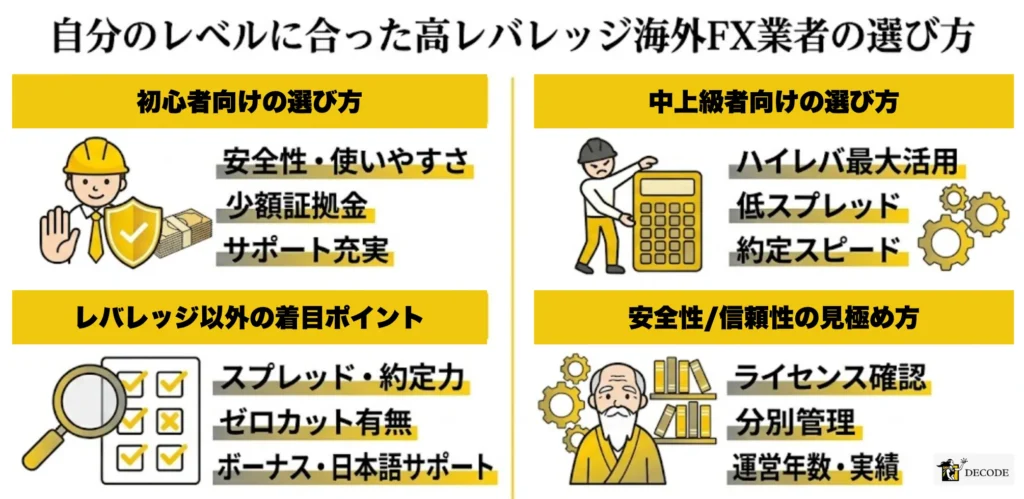 自分のレベルに合った高レバレッジ海外FX業者の選び方