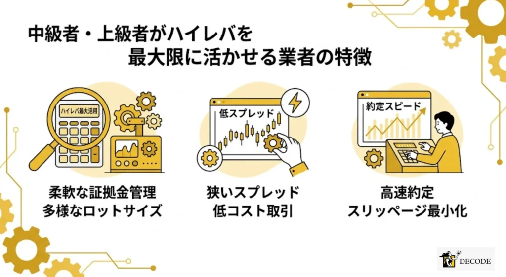 中級者・上級者がハイレバを最大限に活かせる業者の特徴
