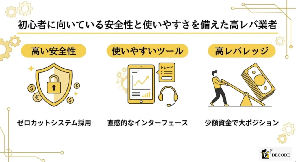 初心者に向いている安全性と使いやすさを備えた高レバ業者