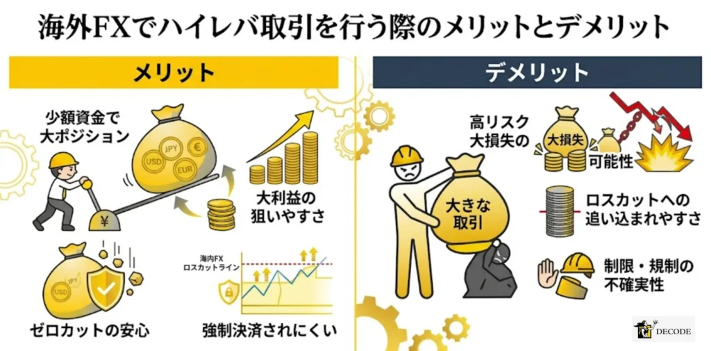 海外FXでハイレバ取引を行う際のメリットとデメリット