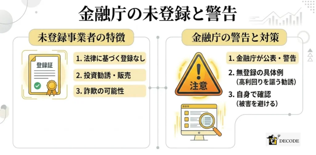 金融庁への未登録と警告業者について知っておく