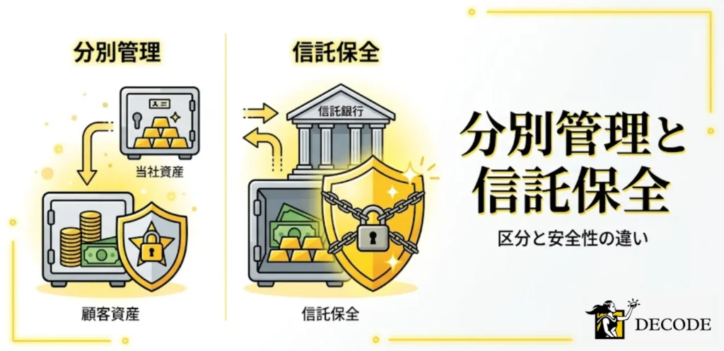 資金管理の方式：分別管理と信託保全の違い