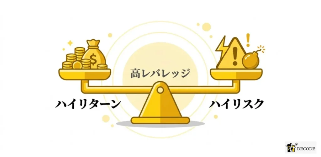 高レバレッジはハイリターンと同時にハイリスクでもある