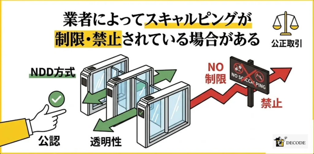 業者によってスキャルピングが制限・禁止されている場合がある