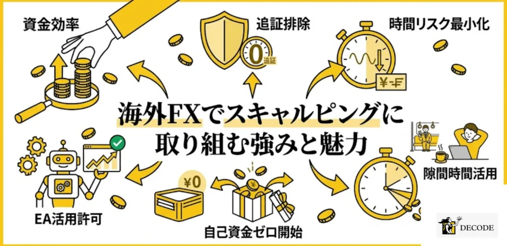 海外FXでスキャルピングに取り組む強みと魅力