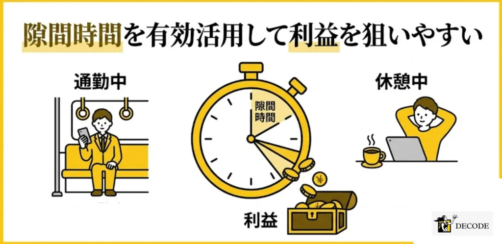 隙間時間を有効活用して利益を狙いやすい