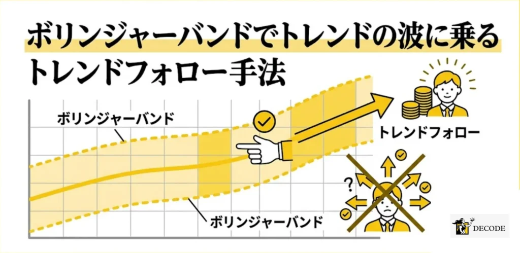 ボリンジャーバンドでトレンドの波に乗るトレンドフォロー手法
