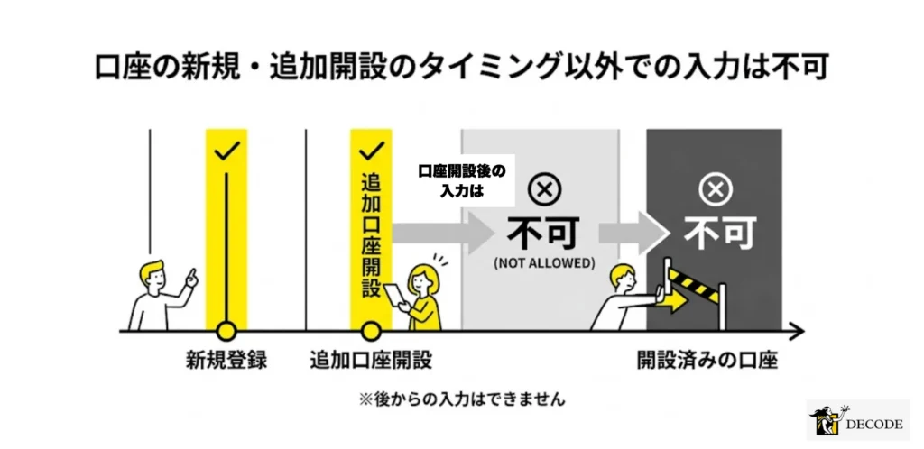 口座の新規・追加開設のタイミング以外での入力は不可
