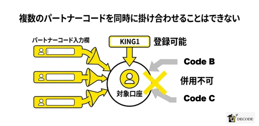 複数のパートナーコードを同時に掛け合わせることはできない