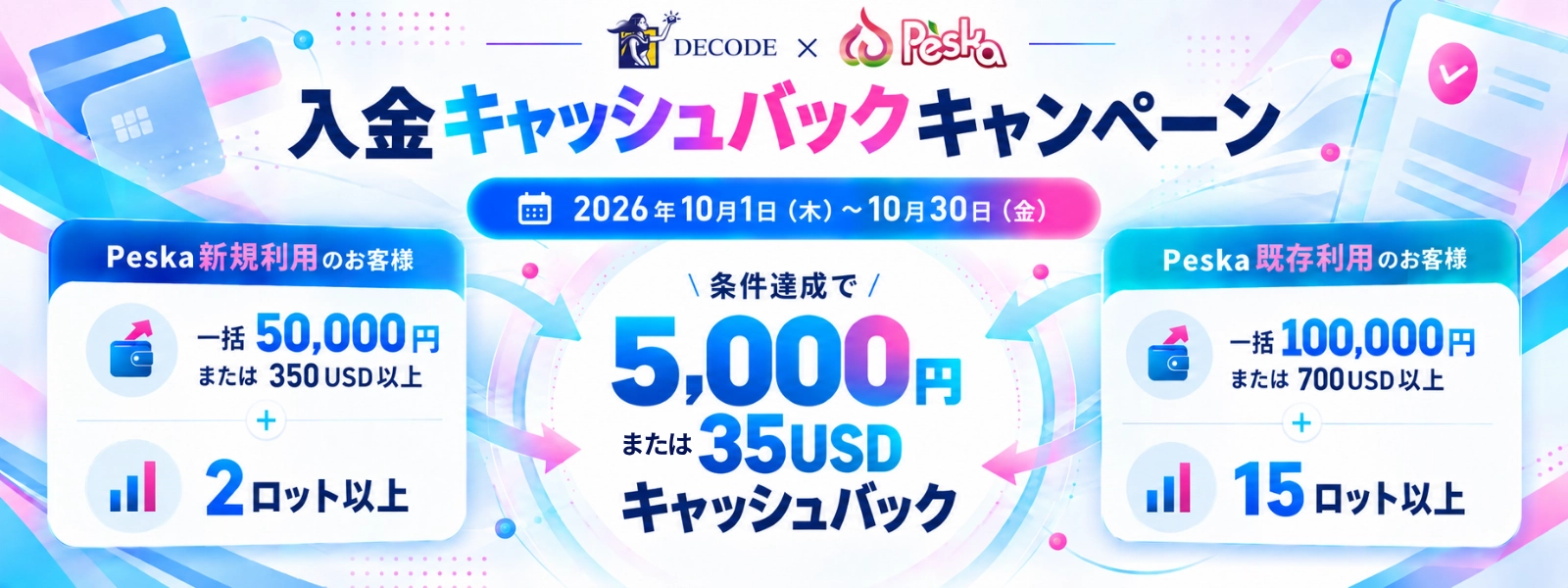 DecodeFX×Peska入金キャッシュバックキャンペーン